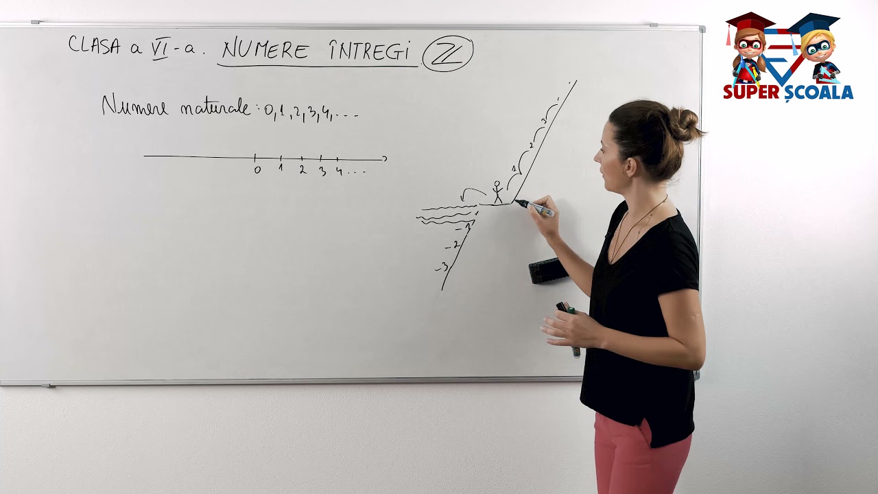 Clasa a VI-a - Numere &icirc;ntregi