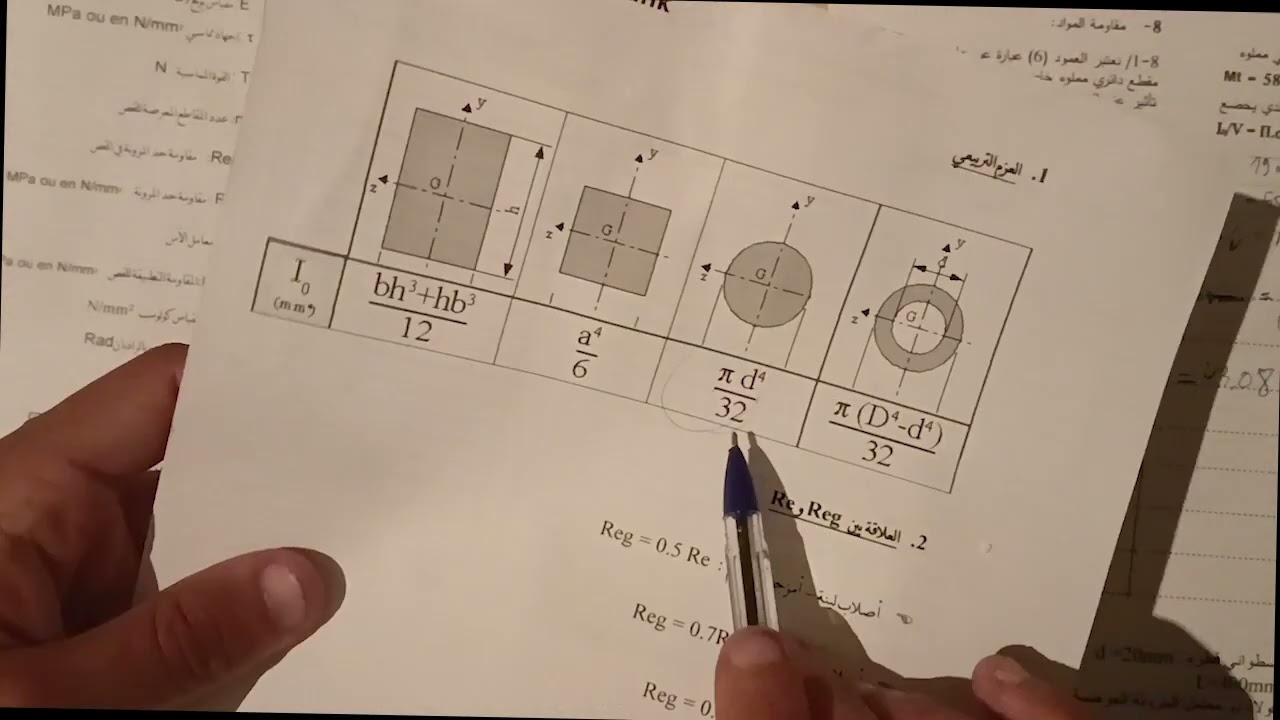 ملخص الالتواء مع حل تمارين من بكلوريات سابقة