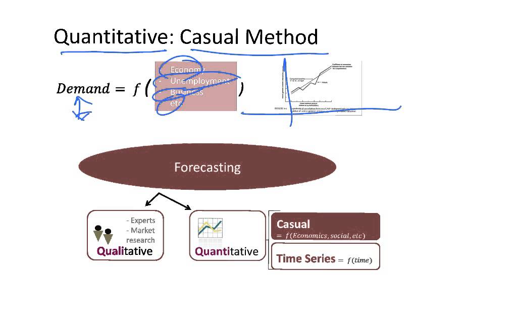 Airline Basic Forecasting