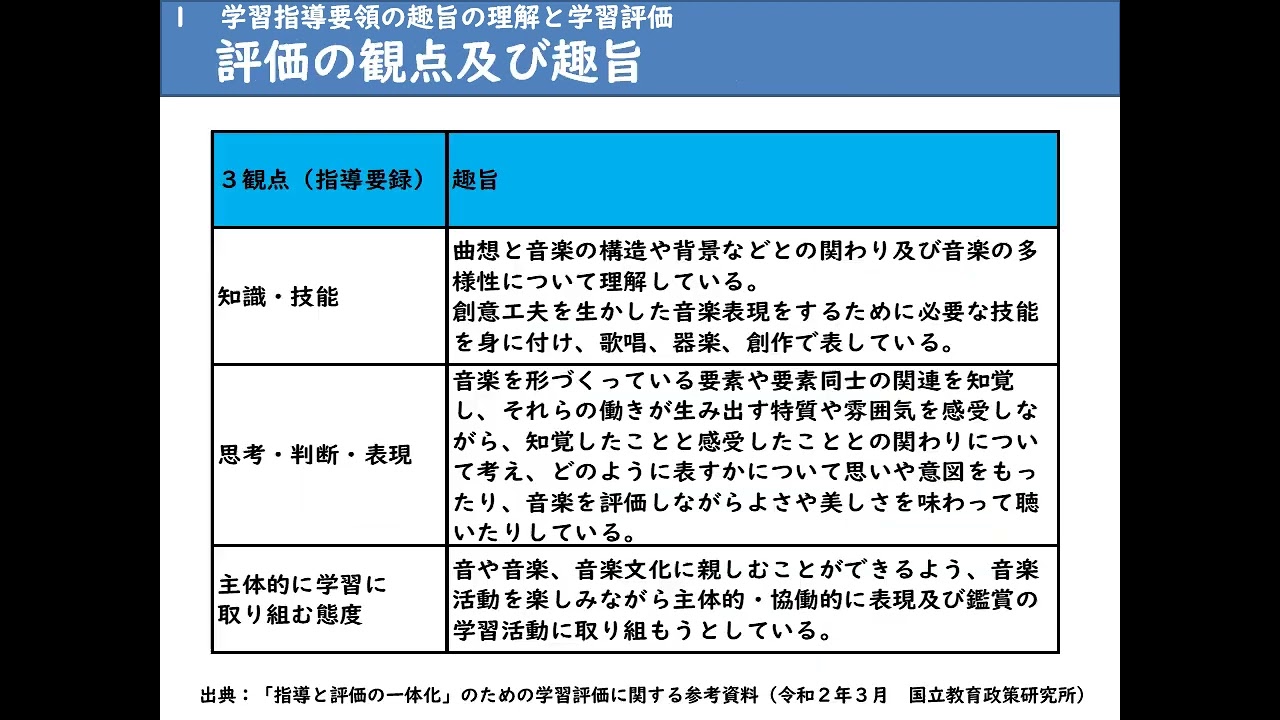 授業づくりの基礎技術（中学校音楽科）