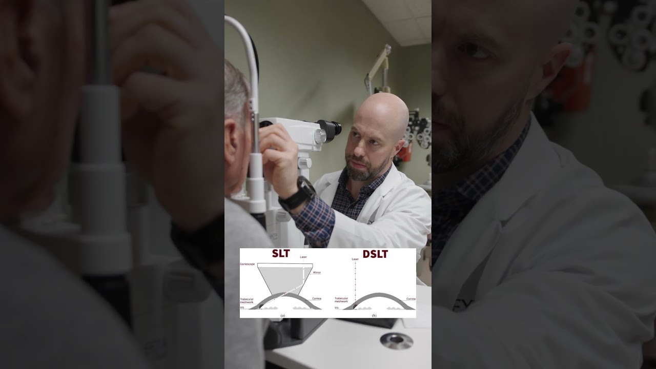 New Technology alert for Glaucoma patients!