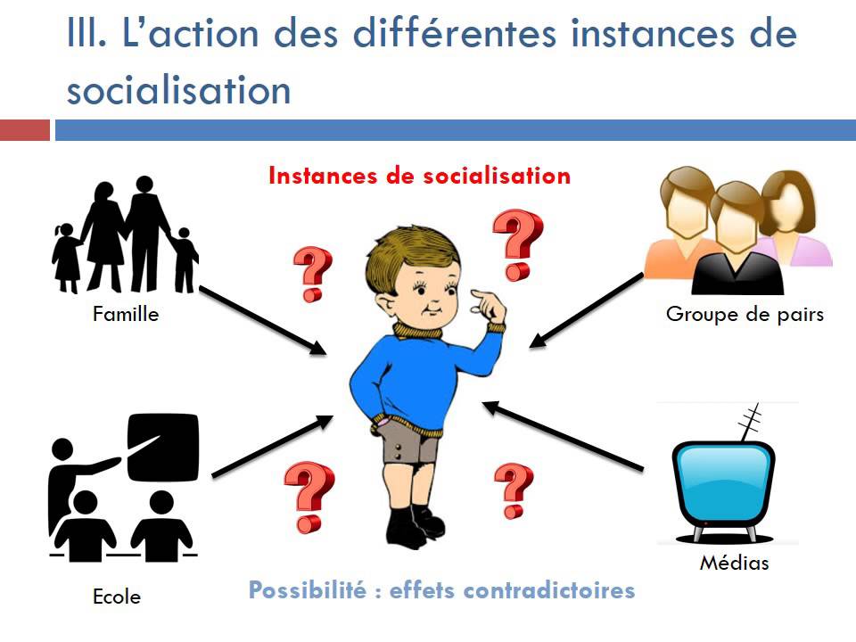Comment la socialisation de l'enfant s'effectue-t-elle