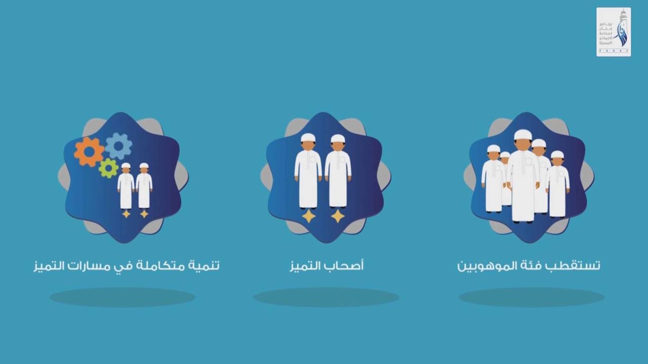 تقرير أنشطة مسار برنامج فنار للفتيان أحد مسارات برنامج أوتك الشبابي لعام 1437