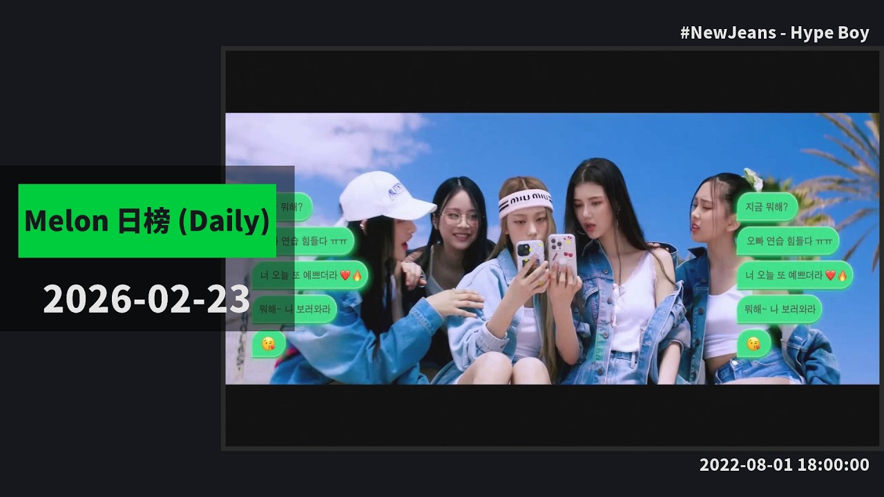 Hearts2Hearts《RUDE!》還沒打歌就再漲30名？🔥 NewJeans《Hype Boy》在榜1300天！IVE《BLACKHOLE》首小時空降4！⚡ [ Melon 日榜 EP365 ]