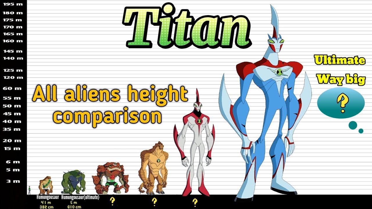 Ben 10 aliens height comparison (ultimate way big included). #ben10 #cartoonnetworkshows