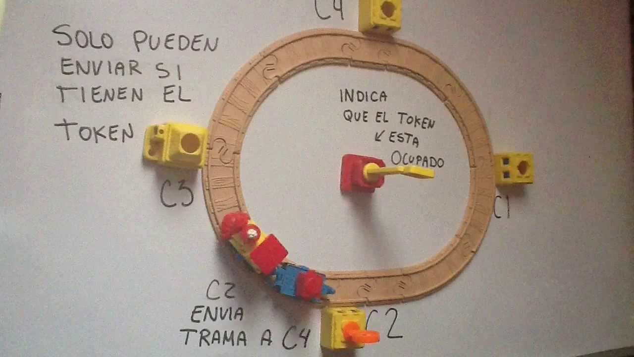 Token Ring