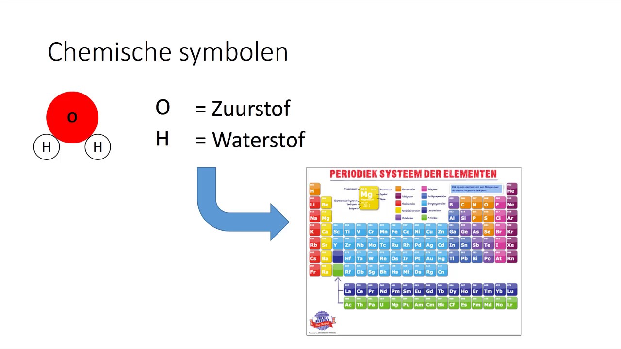Wat houdt het atoommodel van Dalton in? (N3)