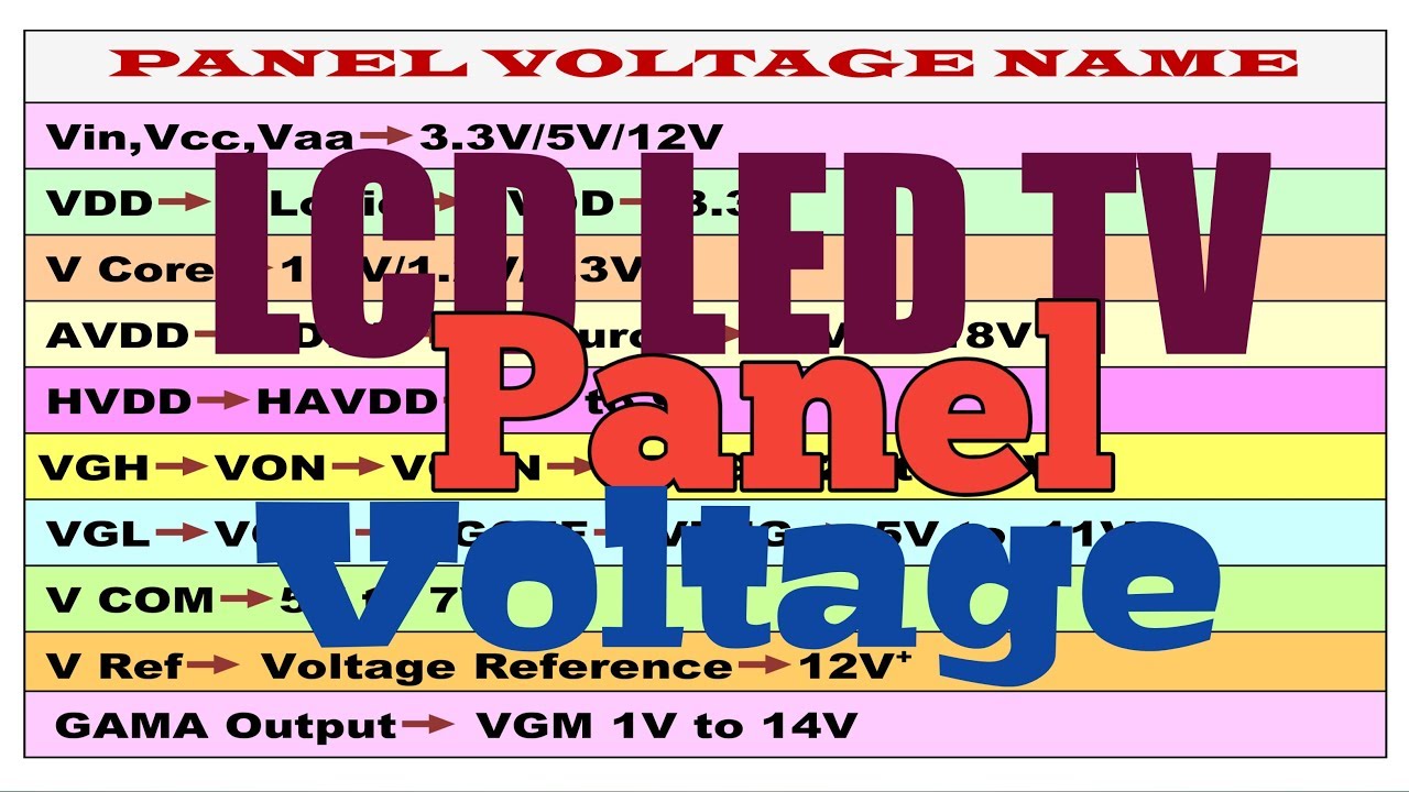 LCD LED tv panel voltage and its different name.