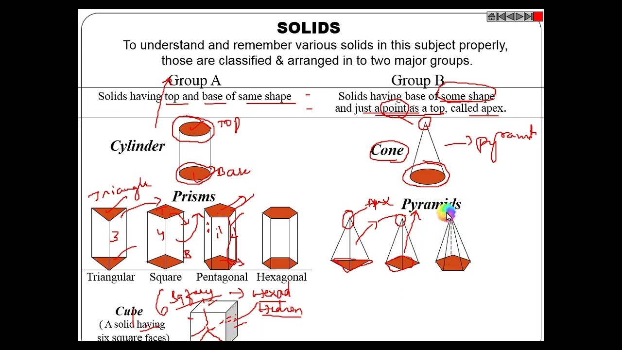Solids   Types and Parameters