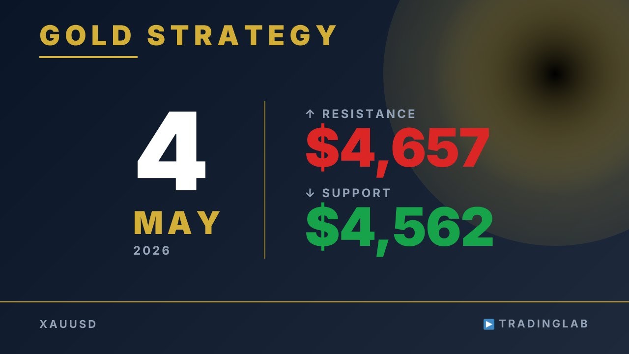 Gold tests $4,657 resistance &mdash; May 4 range play & key levels