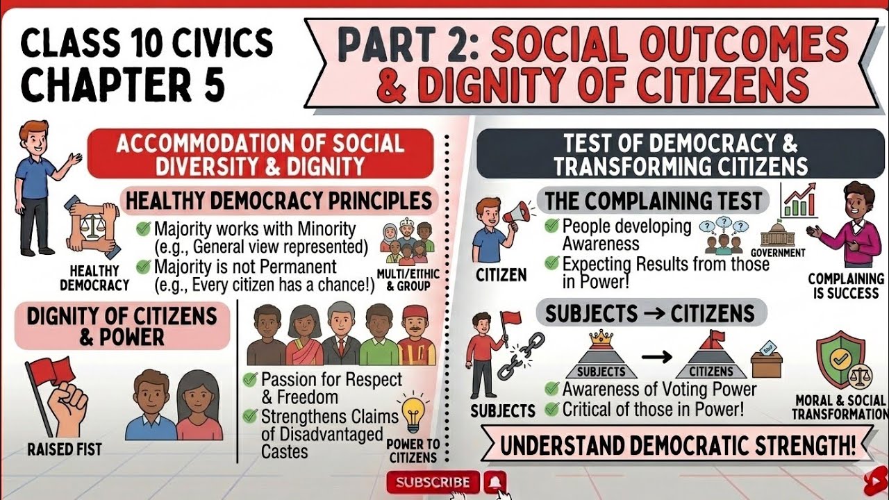 Outcomes of Democracy Part 2 | Social Diversity & Inequality Explained | CBSE Class 10 #democracy 