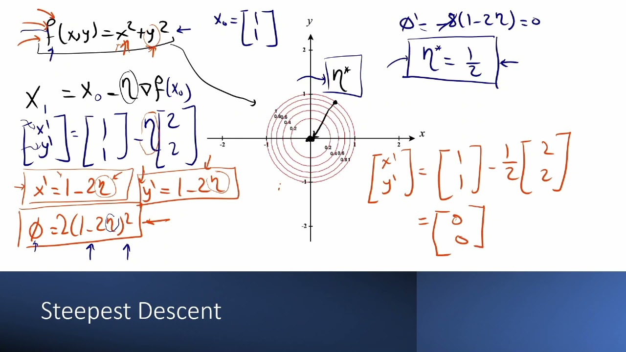 23) Steepest Descent and Line Search