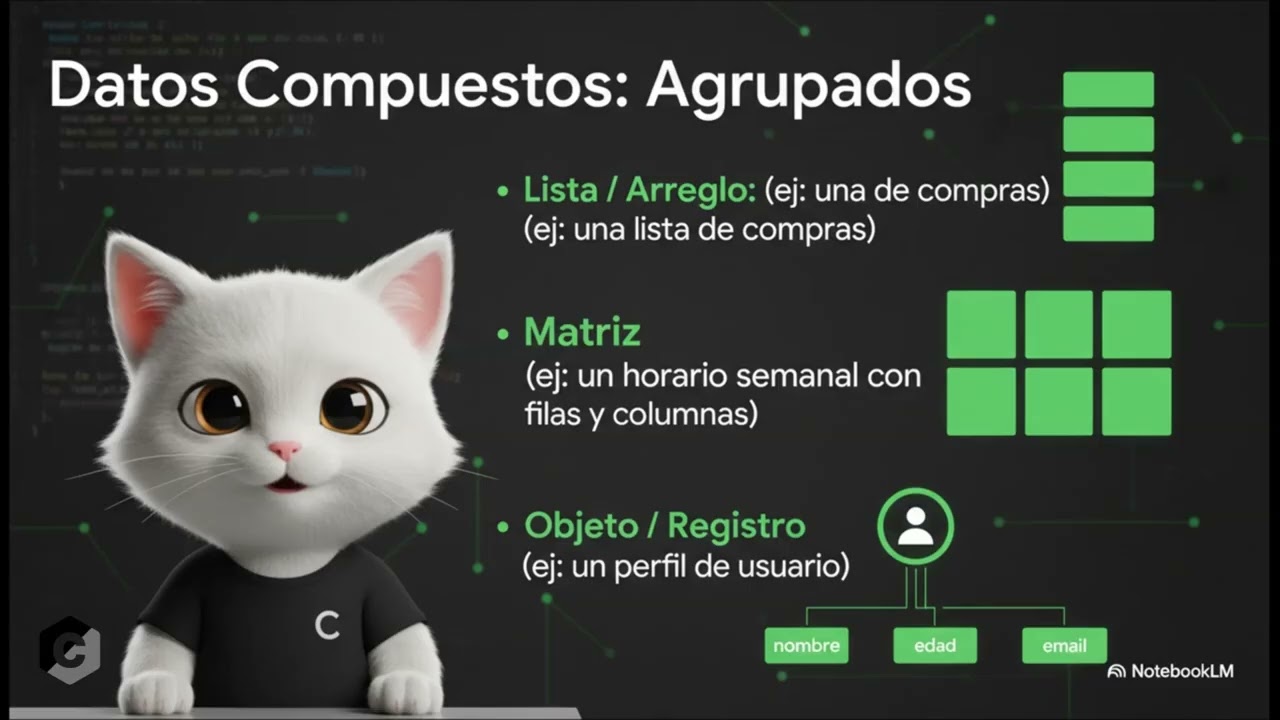 🎥 Lógica de Programación  -  Datos y Expresiones