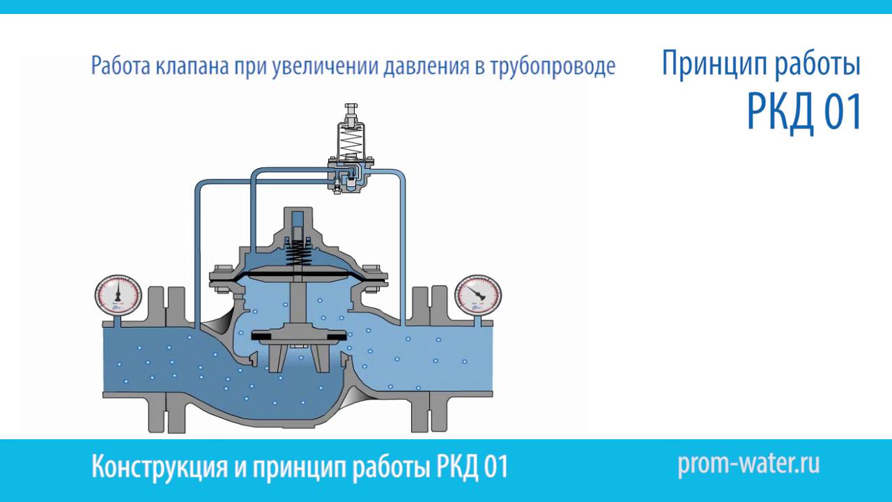 Регулятор давления воды 