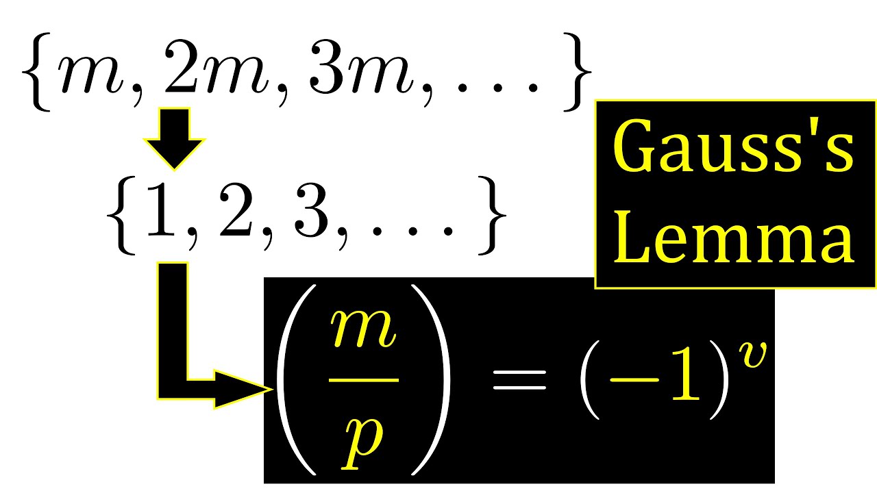 Proof & Explanation: Gauss's Lemma in Number Theory