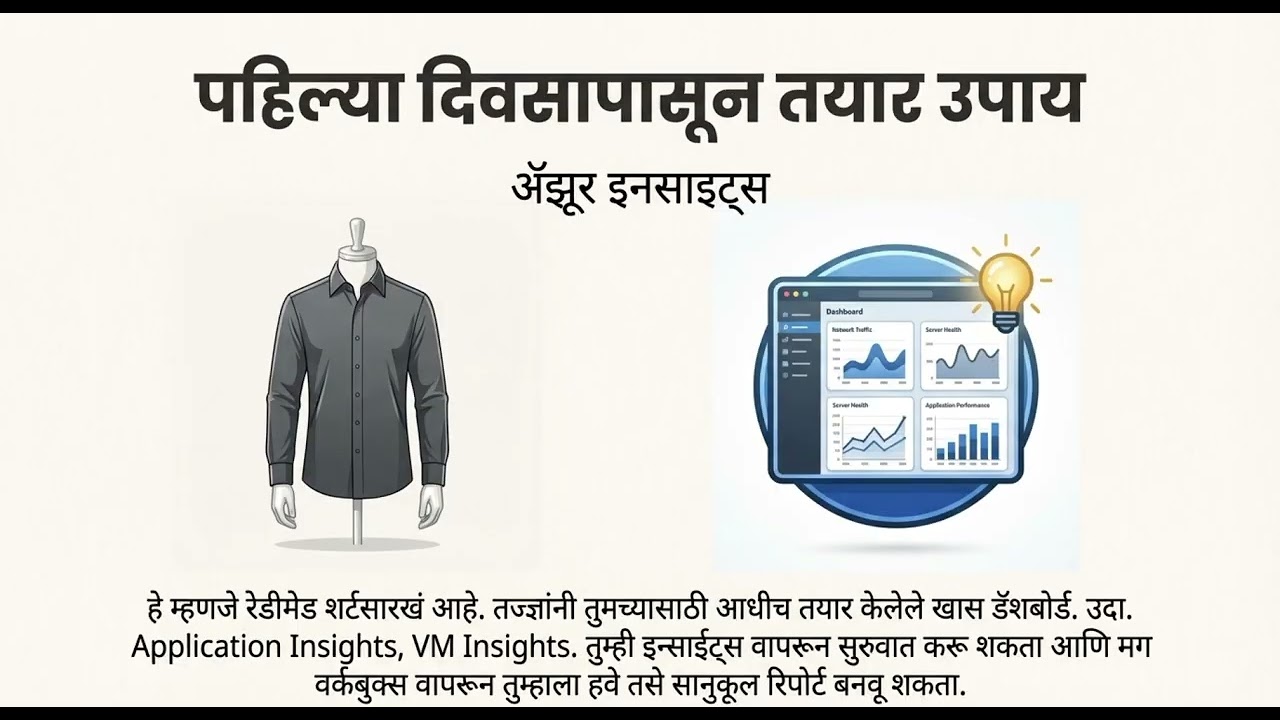 AZ‑305 | 2.3 Design a solution to log and monitor Azure resources (मराठी)