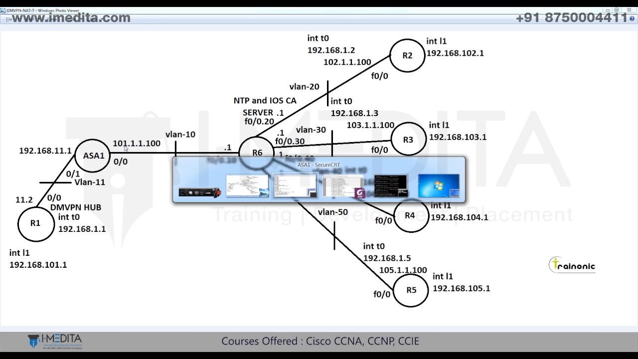 CCIE Security version 5  | dmvpn Nat t Psk 1