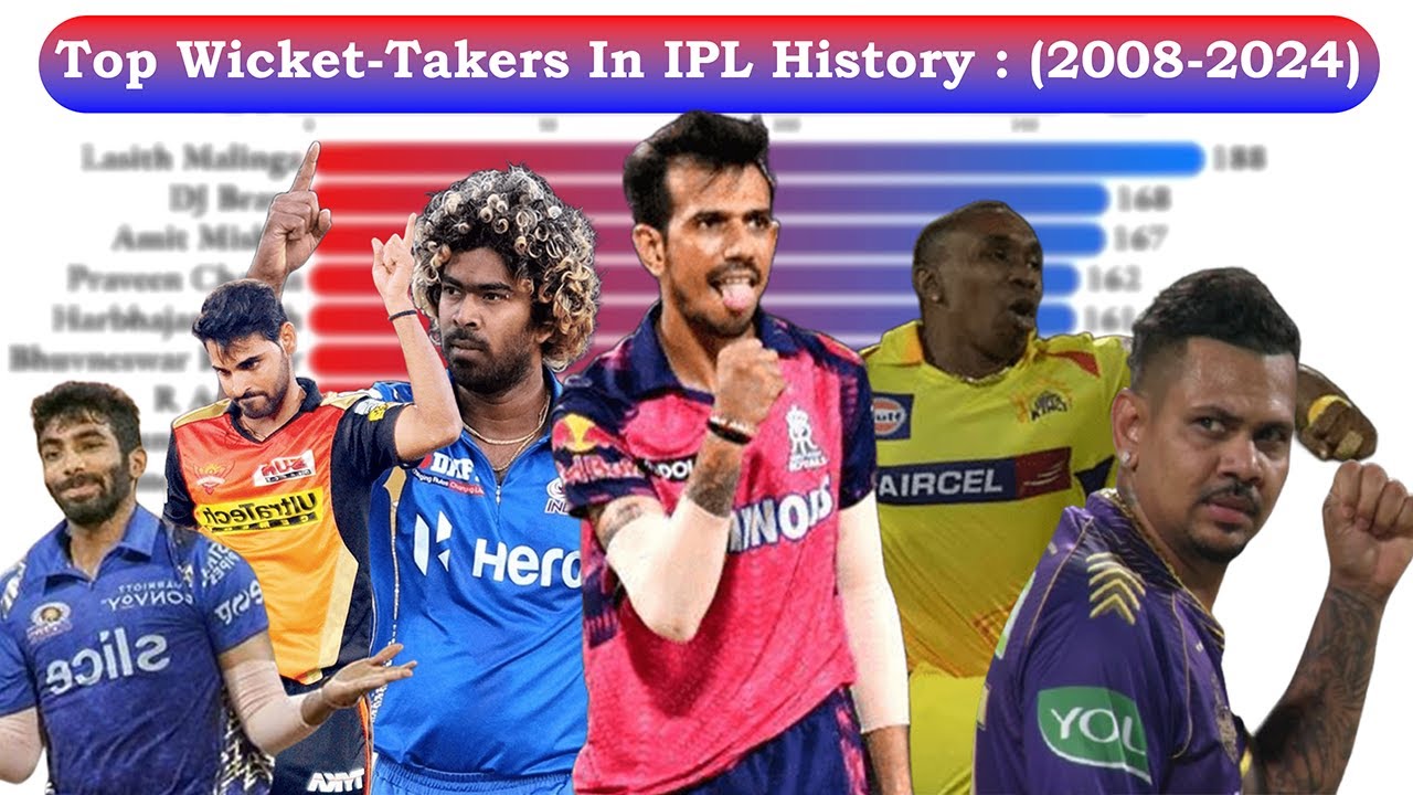 Top Wicket-Takers in IPL History I (2008-2024)