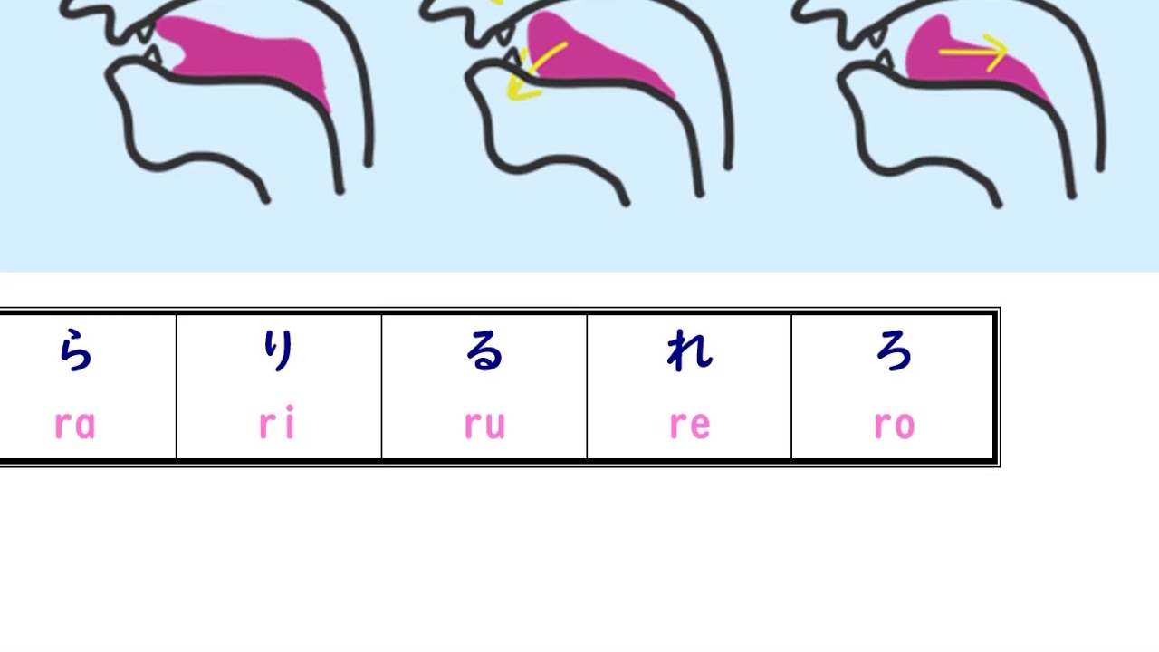 Japanese R sound pronunciation らりるれろ ra ri ru re ro
