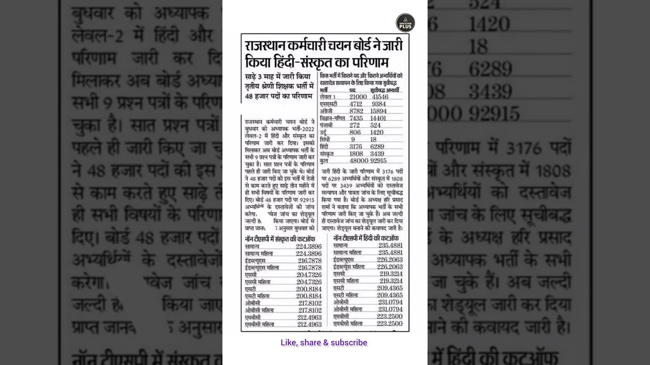 Reet mains L2 Hind & Sanskrit result update & cut off marks