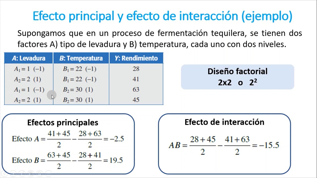Teoría de diseños factoriales: Modelo de efectos fijos, aleatorios y mixtos.