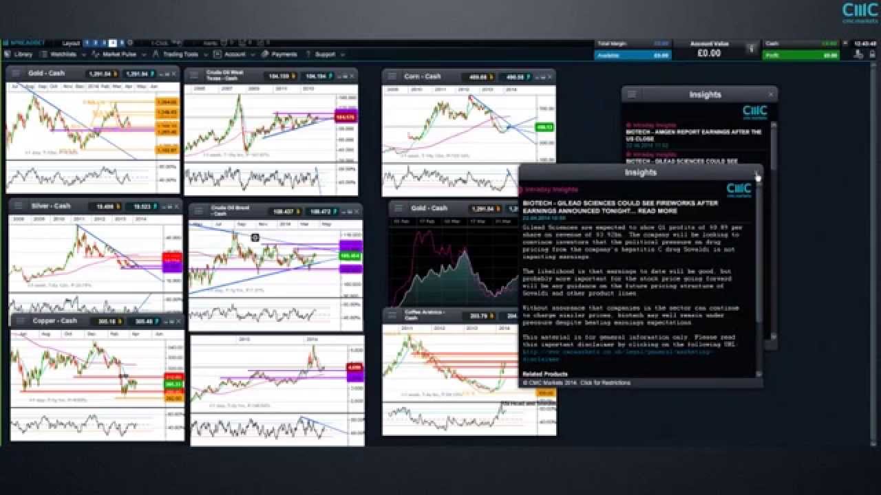 Weekly Charting Analysis - CMC Markets Jasper Lawler 22 April 2014