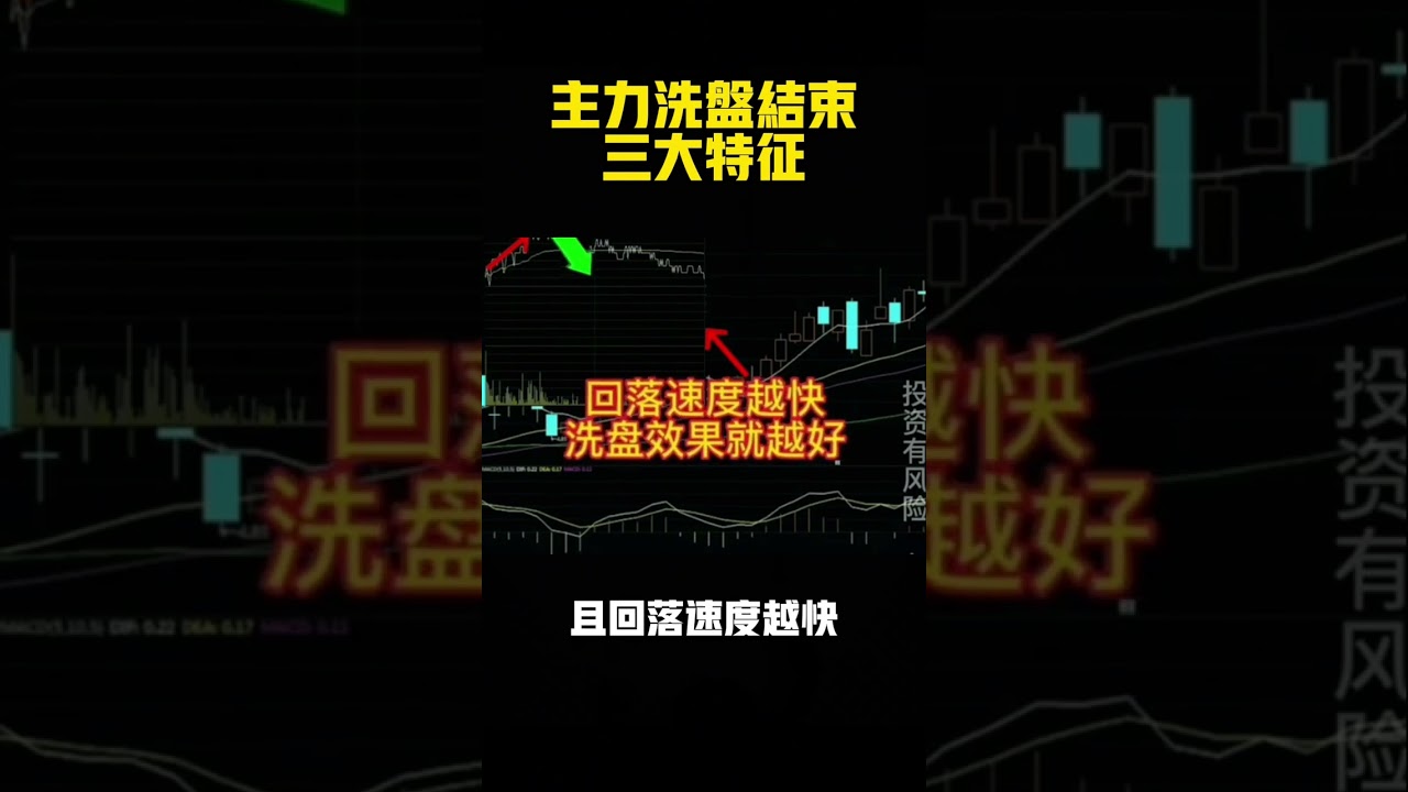 主力洗盤結束三大特征