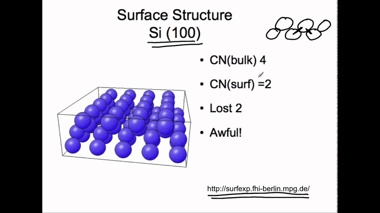 Surface Reconstruction