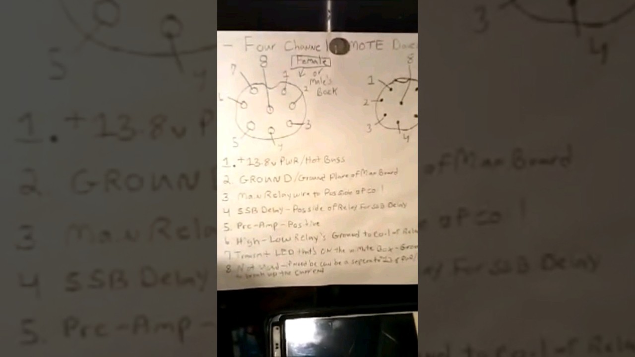 GK 🐔 Chicken Scratch But Yet Safistication OF A Remote Davemade!