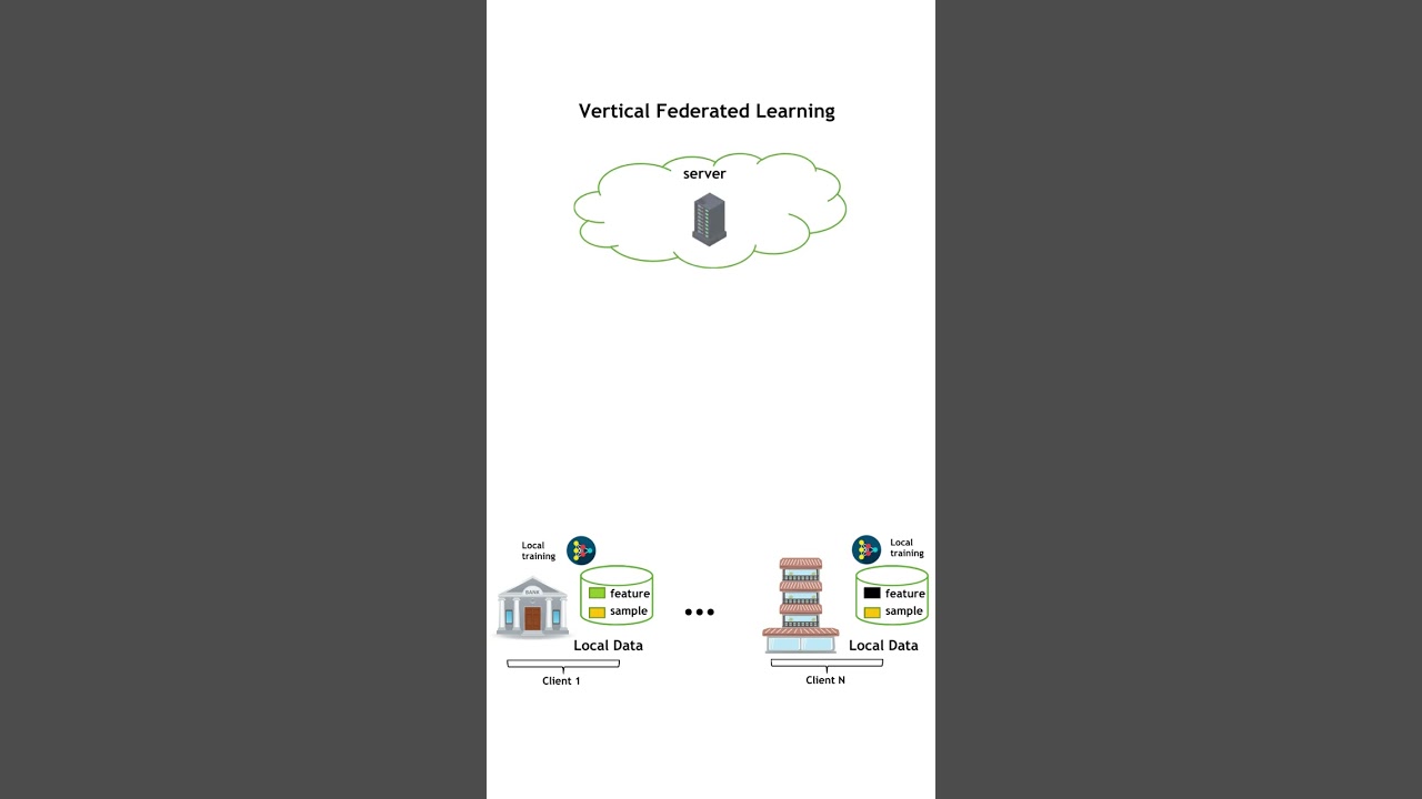 Vertical Federated Learning