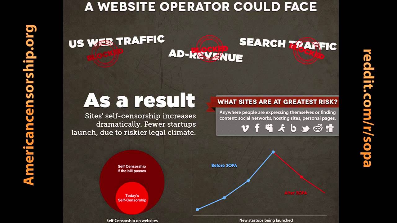 WTF is SOPA ? aka The American Government trying to ruin the internet