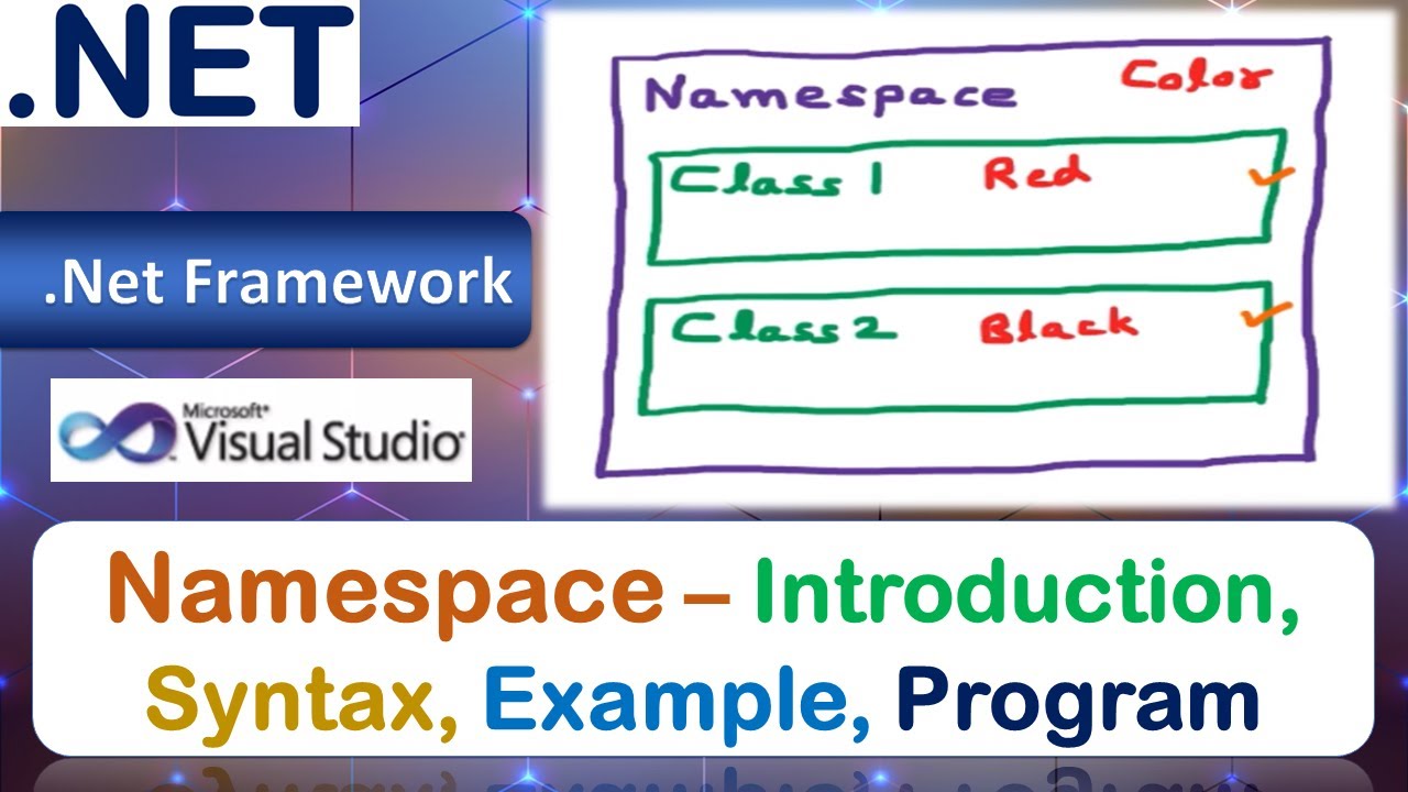Namespaces | Introduction, Syntax, Example, Program | VB.Net