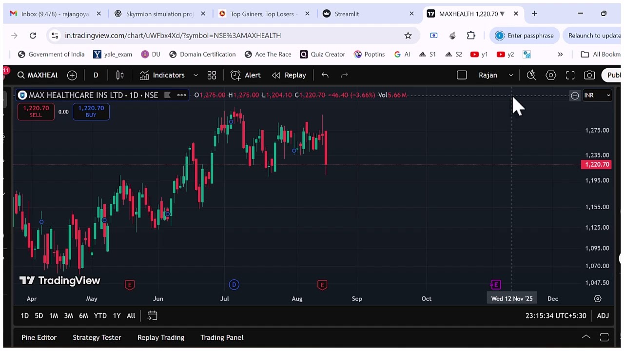 MaxHealthcare (MAXHEALTH) F&O Setup | AI-Powered Entry, Exit, SL & Target Analysis
