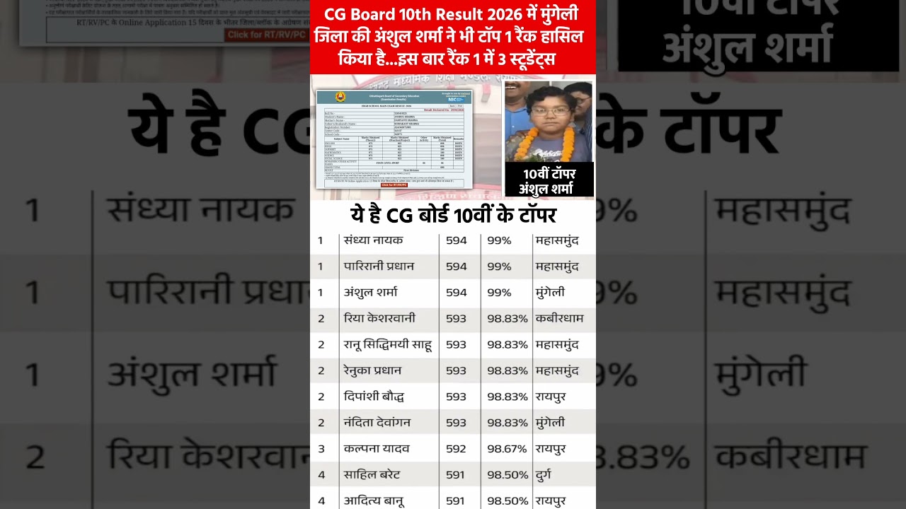 cg board 10th top 10 list 2026 | cg board 10th 12th result kaise dekhe 2026 | cg board result 2026