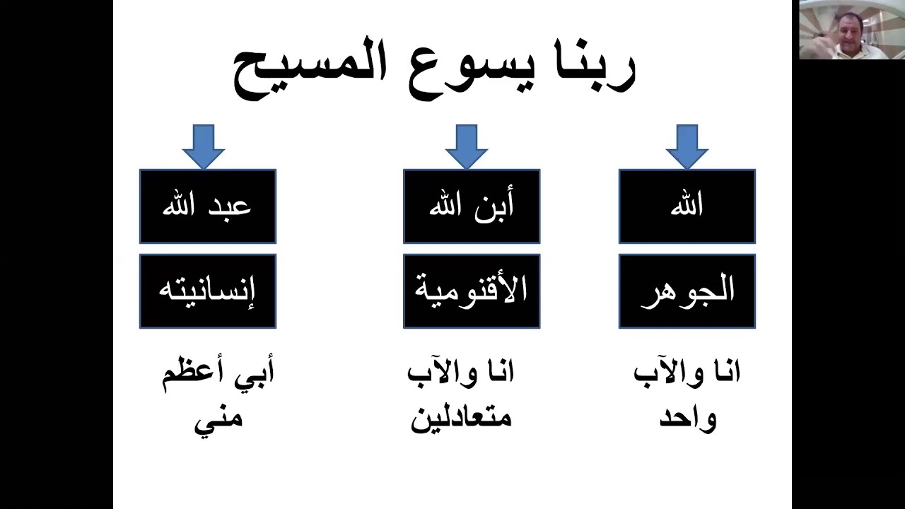 لاهوت وناسوت المسيح مع د.سامح عزيز