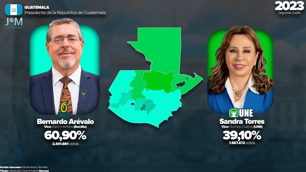 Las Elecciones para Presidente de la República de Guatemala(1985-2023)