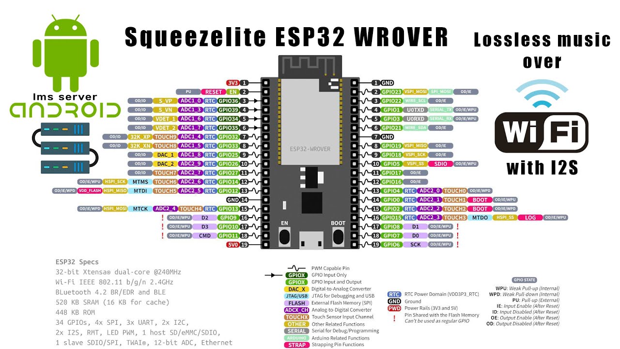 Squeezelite ESP32 WROVER Android LMS server