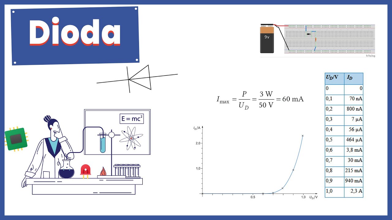 Dioda  [52]