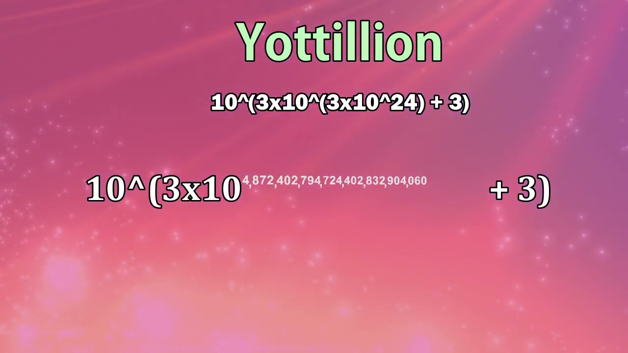 Megillion to Ikillion (10^(3x10^3ND + 3)) - Part 6
