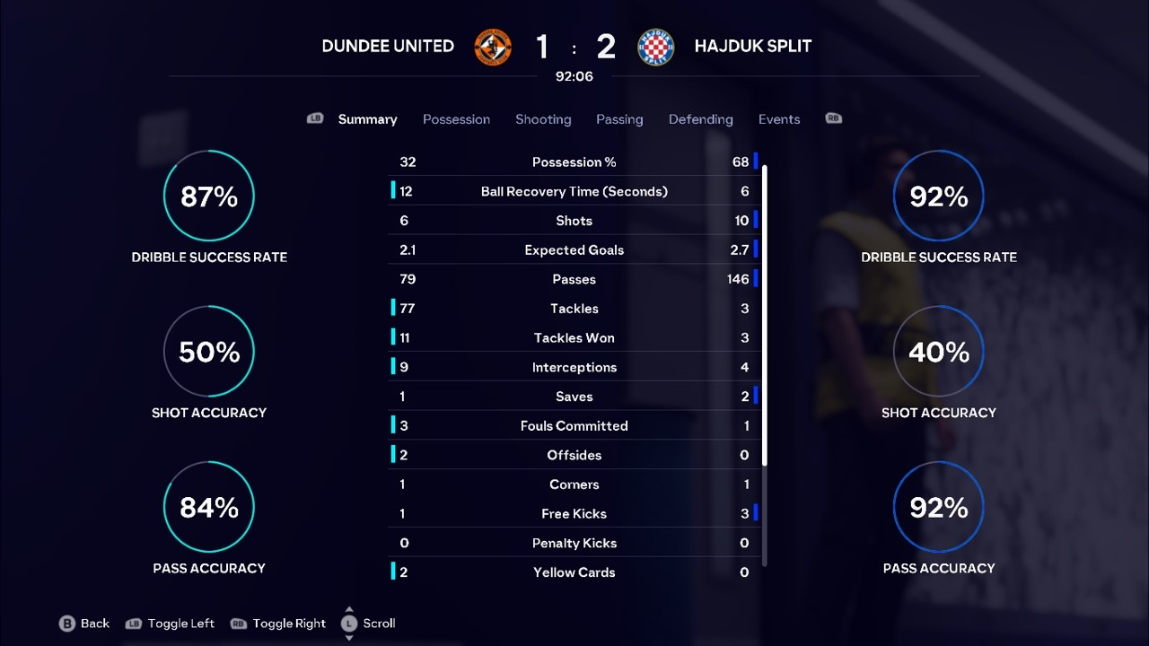 DUNDEE UNITED 1-2 HAJDUK SPLIT FIFA26UEFACONFERENCELEAGUESIMMATCH MATCHDAY 51 LEAGUE PHASE