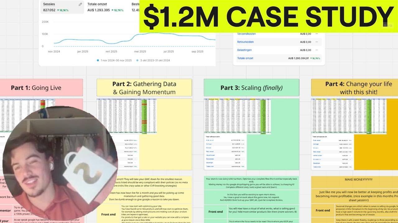 How I made $1.2m with google ads dropshipping (ecom case study)