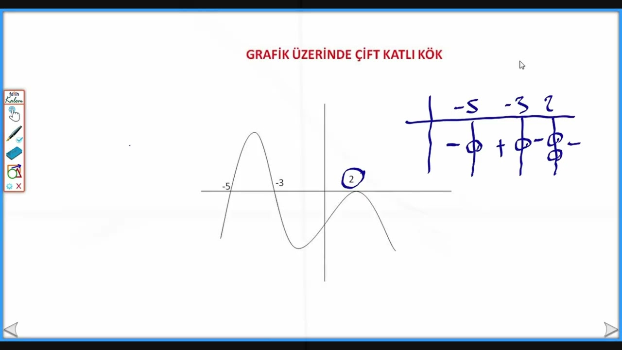 Eşitsizliklerde çift katlı ve tek katlı kök ayrımı