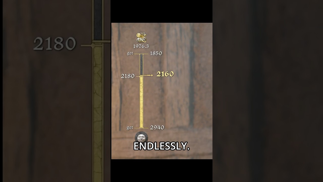 How to get UNLIMITED Groschen in Kingdom Come: Deliverance 2 FAST!