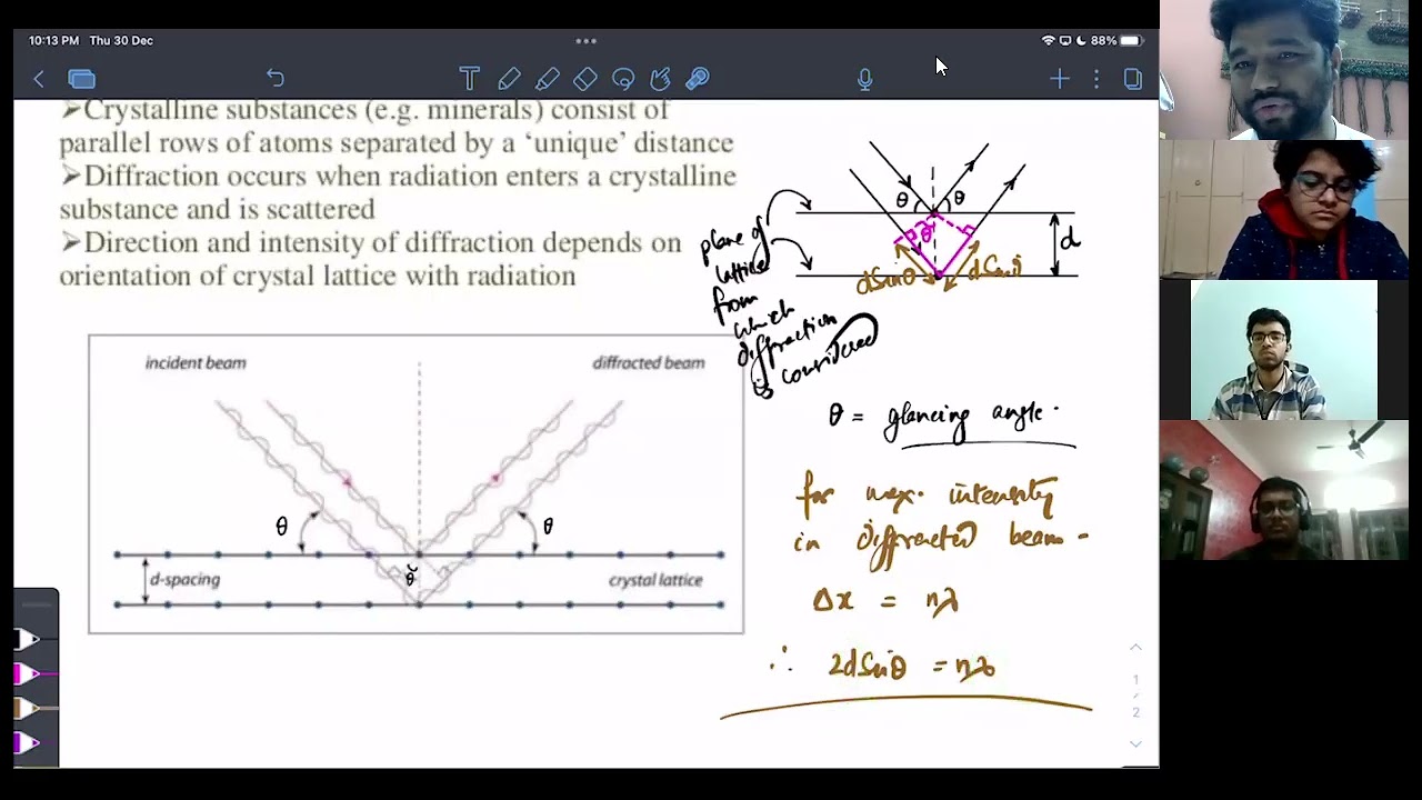 Davisson & Germer Experiment