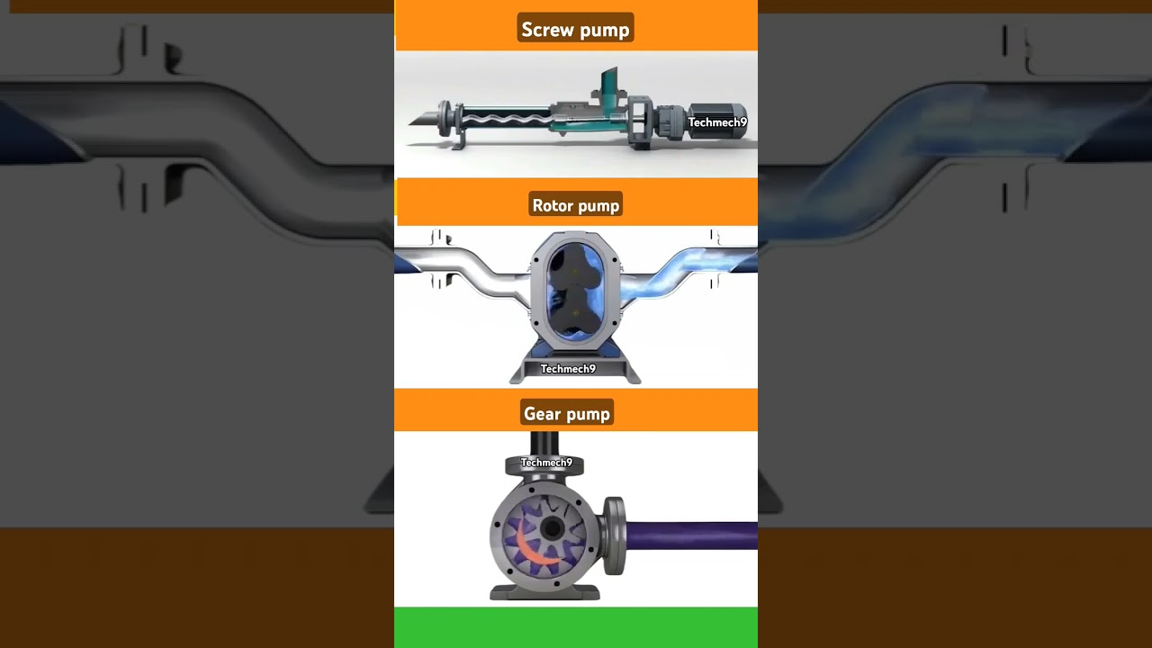 Gear pump,rotor pump,screw pump 📌📌📌📌📌📌📌📌📌📌📌📌