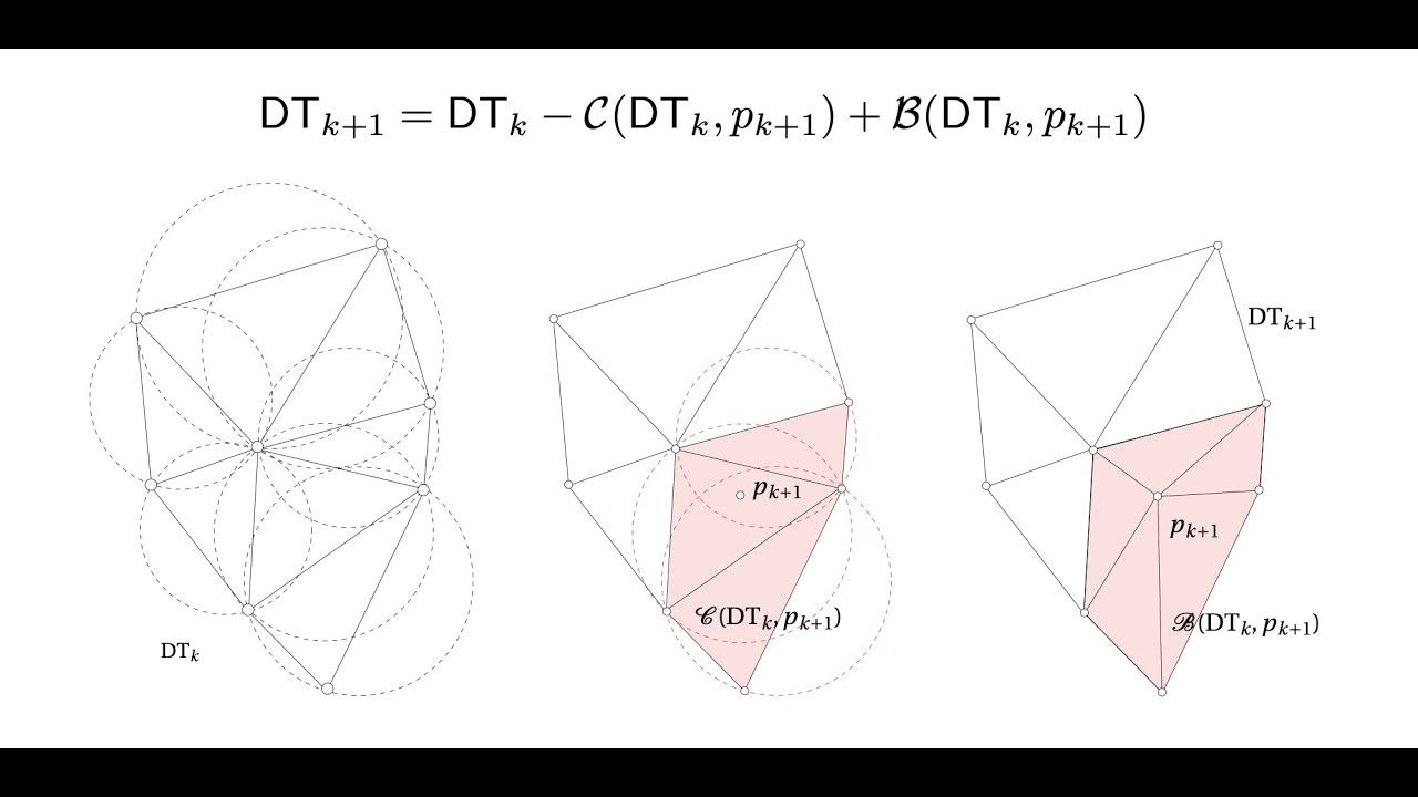 Delaunay Triangulations (1/2)