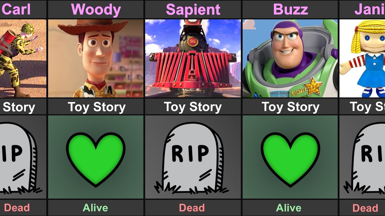 Toy Story Character Dead or Alive