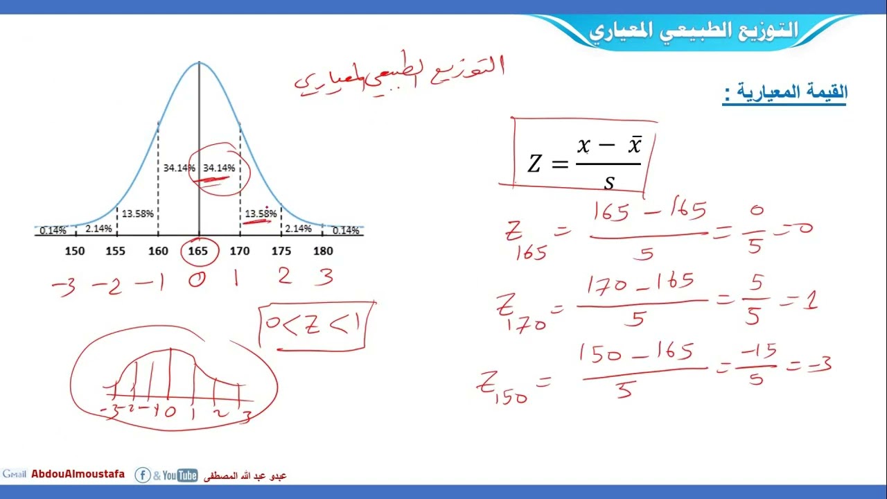 جدول Z وقيمه