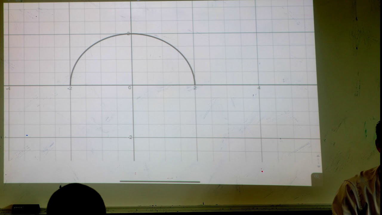 Graphing Square Root Functions (3 of 3: Cubic example)