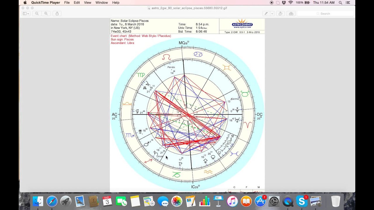 Twin Flames and the New Moon Solar Eclipse in Pisces